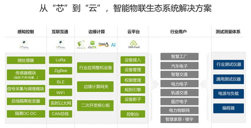 立功科技沖刺創(chuàng)業(yè)板 以技術推廣引領產業(yè)創(chuàng)新