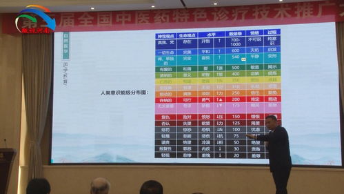 第三屆全國中醫藥特色診療技術推廣大會圓滿落幕，助推中醫藥傳承創新