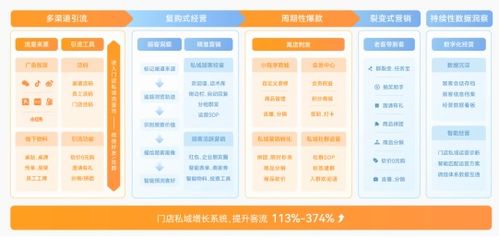 慧動科技推廣大師企業(yè)微信SCRM系統(tǒng) 深化私域流量構建與運營