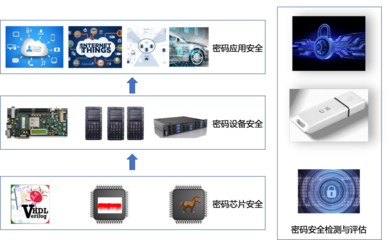 陜西省密碼安全測評技術工程實驗室技術推廣與實踐應用