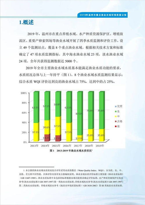 服務(wù)至微 綠色先行——溫州市漁業(yè)技術(shù)推廣站這一年