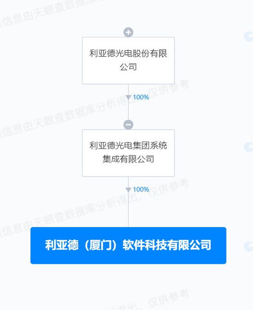 利亞德成立軟件科技公司，拓展AI與集成電路業(yè)務(wù)布局