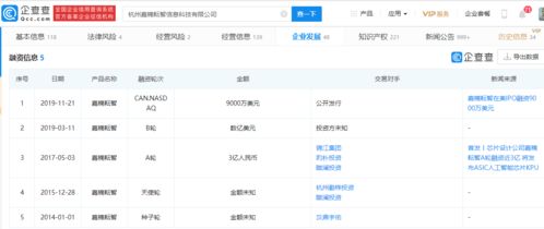 集成企業(yè)戰(zhàn)略布局再升級(jí)，Integrated Ventures宣布采購(gòu)600臺(tái)嘉楠科技礦機(jī)