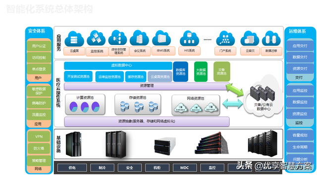 構(gòu)建未來醫(yī)療 互聯(lián)網(wǎng)智慧醫(yī)院智能化信息化系統(tǒng)集成解決方案